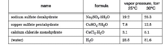 CBSE, Class 11, IIT JEE, Syllabus, Preparation, AIPMT, NCERT, Important, Chemical Equilibrium